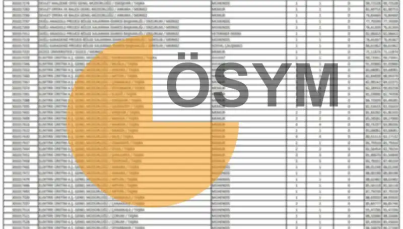 2025 KPSS Sonuç Tarihleri Açıklandı! Öğrencilerin Merakını Gideren Detaylar